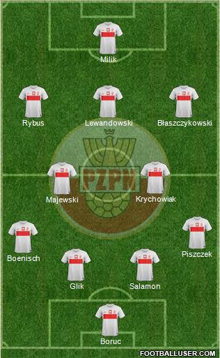 Poland Formation 2013