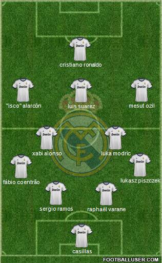 Real Madrid C.F. Formation 2013