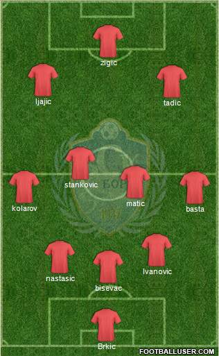 FK BSK Borca Beograd Formation 2013