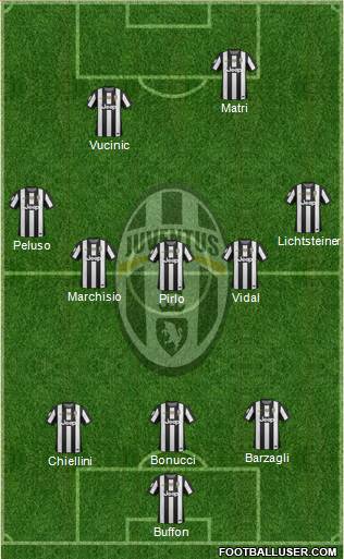 Juventus Formation 2013