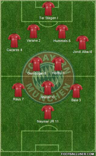 FC Bayern München Formation 2013