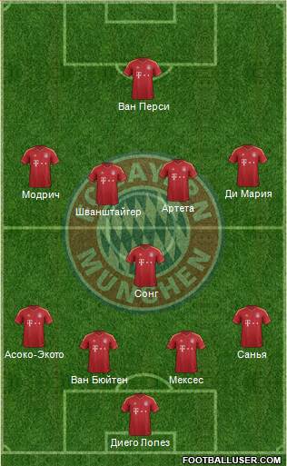 FC Bayern München Formation 2013