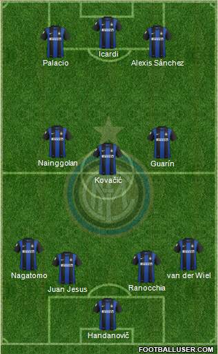 F.C. Internazionale Formation 2013