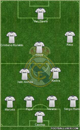 Real Madrid C.F. Formation 2013