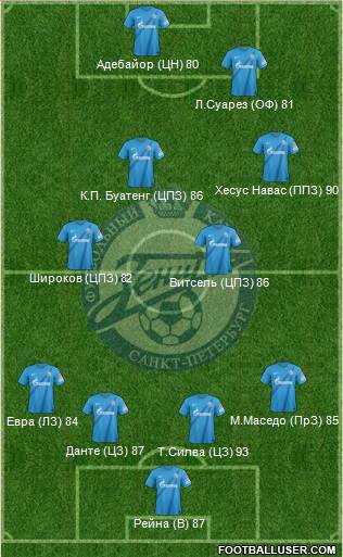 Zenit St. Petersburg Formation 2013