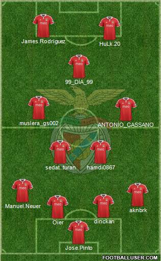 Sport Lisboa e Benfica - SAD Formation 2013
