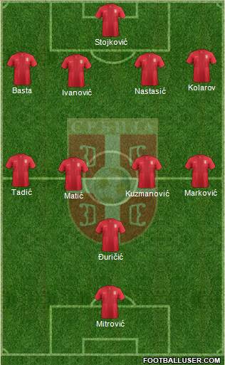 Serbia Formation 2013