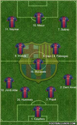F.C. Barcelona Formation 2013