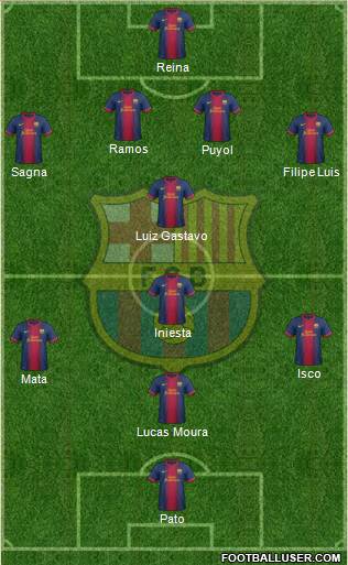 F.C. Barcelona Formation 2013