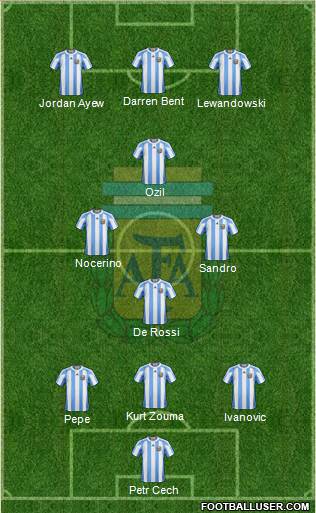 Argentina Formation 2013