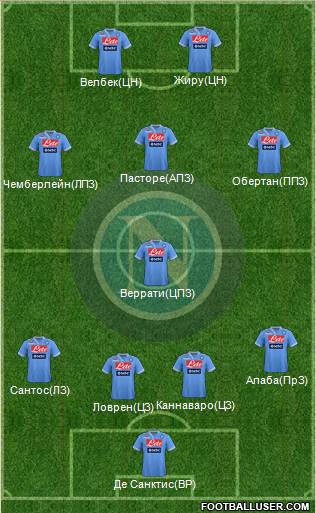 Napoli Formation 2013