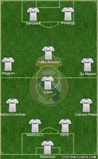 Real Madrid C.F. Formation 2013
