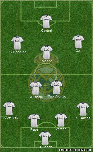 Real Madrid C.F. Formation 2013