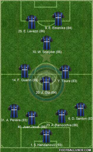 F.C. Internazionale Formation 2013