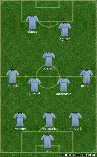 Manchester City Formation 2013