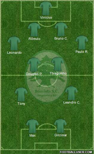 Boavista SC Formation 2013