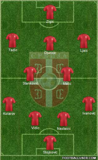 Serbia Formation 2013