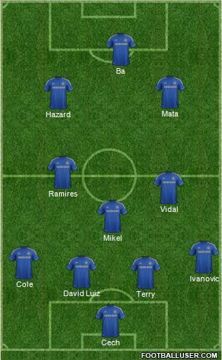 Chelsea Formation 2013