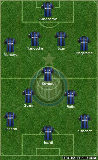 F.C. Internazionale Formation 2013