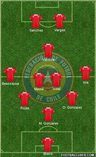 Chile Formation 2013