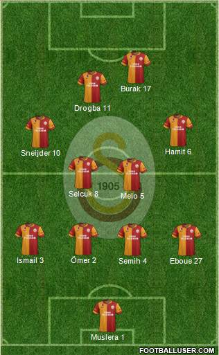 Galatasaray SK Formation 2013