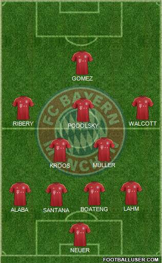 FC Bayern München Formation 2013