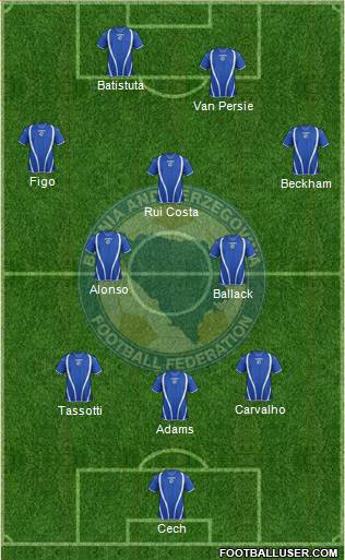 Bosnia and Herzegovina Formation 2013