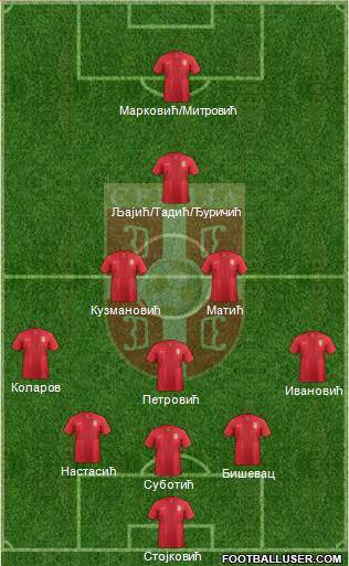 Serbia Formation 2013