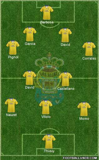 U.D. Las Palmas S.A.D. Formation 2013