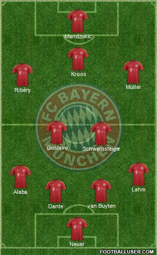 FC Bayern München Formation 2013