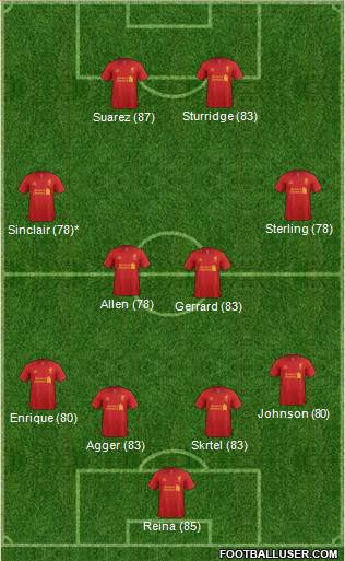 Liverpool Formation 2013