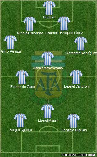 Argentina Formation 2013