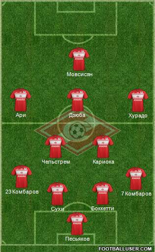 Spartak Moscow Formation 2013