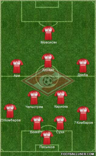 Spartak Moscow Formation 2013