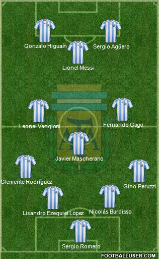Argentina Formation 2013