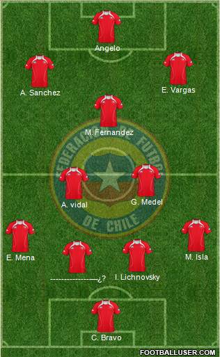 Chile Formation 2013