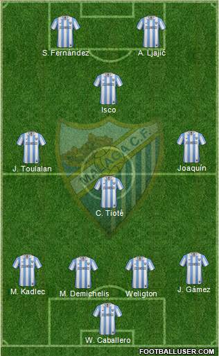 Málaga C.F., S.A.D. Formation 2013