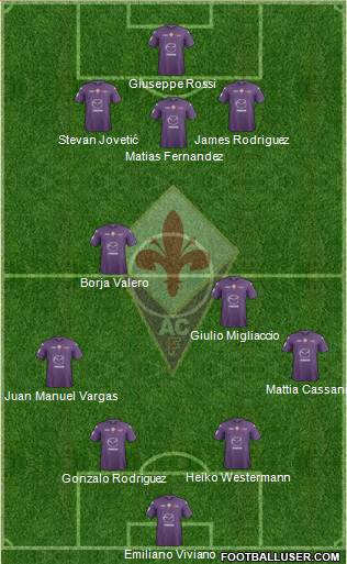 Fiorentina Formation 2013