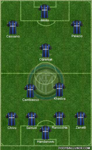 F.C. Internazionale Formation 2013