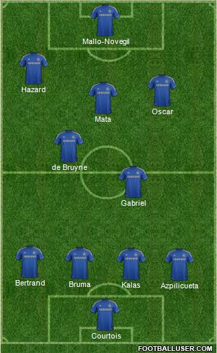 Chelsea Formation 2013