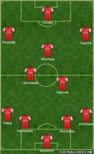 Arsenal Formation 2013