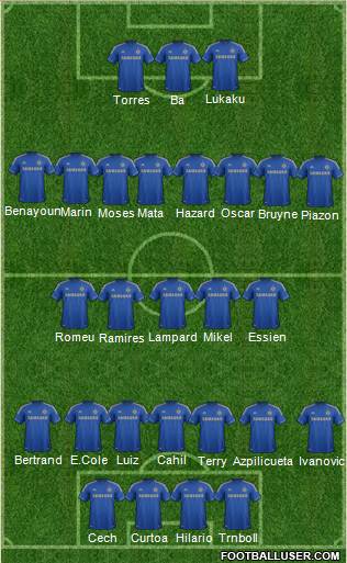 Chelsea Formation 2013