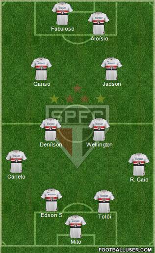 São Paulo FC Formation 2013