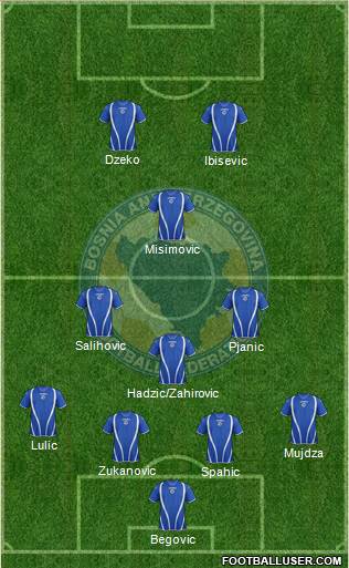 Bosnia and Herzegovina Formation 2013
