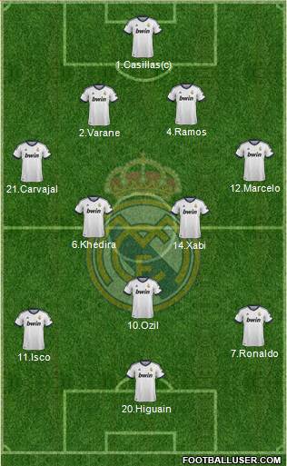 Real Madrid C.F. Formation 2013