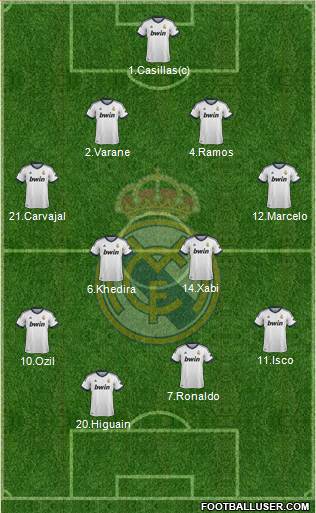 Real Madrid C.F. Formation 2013