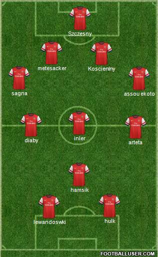 Arsenal Formation 2013