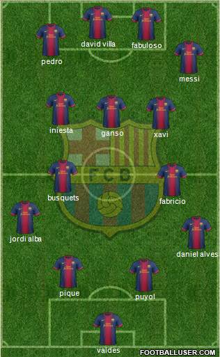 F.C. Barcelona Formation 2013