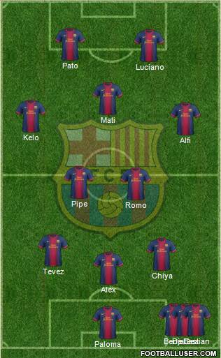 F.C. Barcelona Formation 2013
