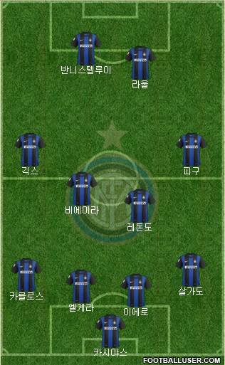 F.C. Internazionale Formation 2013